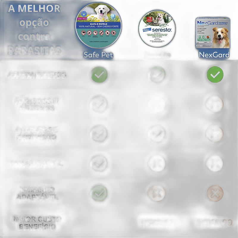 Coleira Antipulgas e Carrapatos Safe Pet para Cachorros - foto 3