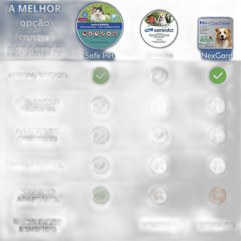 Coleira Antipulgas e Carrapatos Safe Pet para Gatos - foto 3